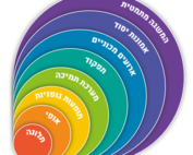עמוד ראשי עמוד ראשי