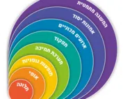 עמוד ראשי עמוד ראשי